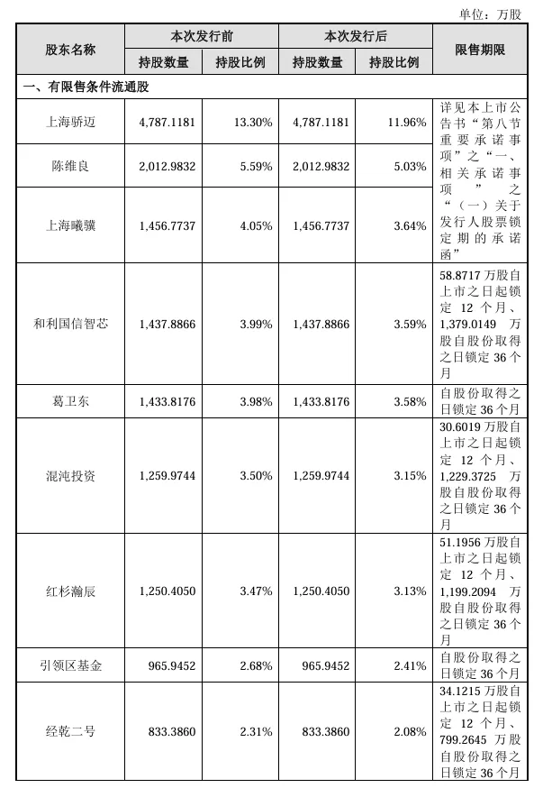 中一签近40万！“一年都顶不上今天一天”，2万人沸腾了-2.webp