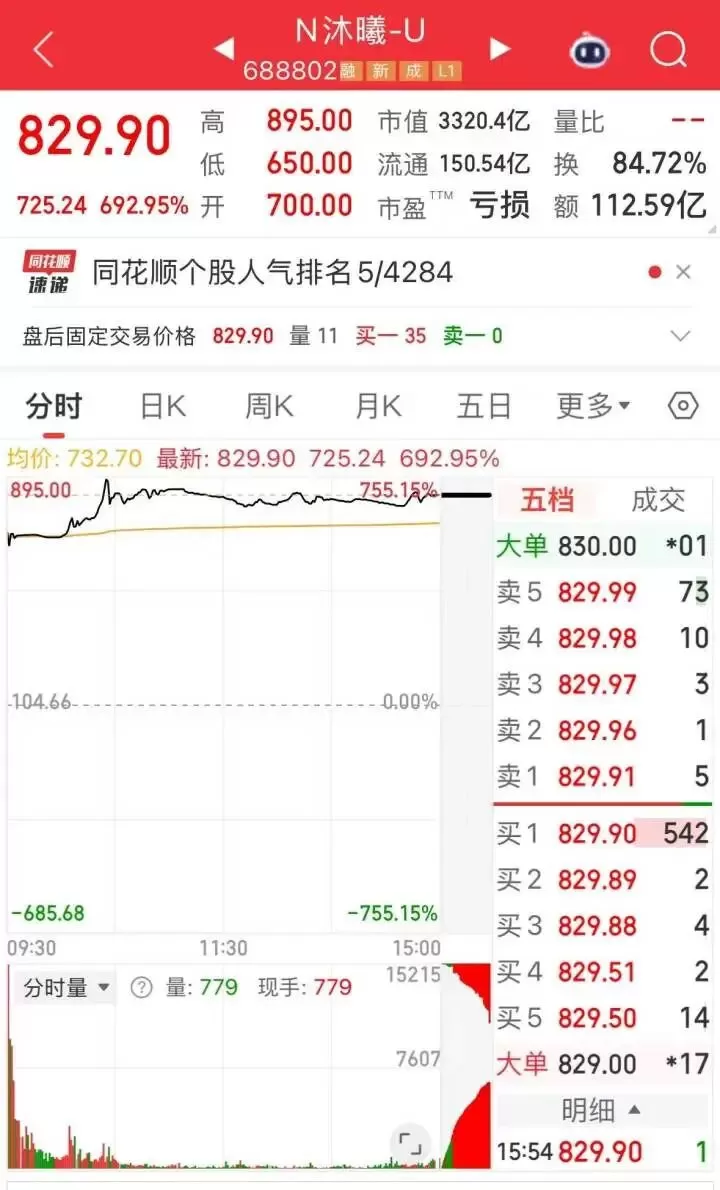中一签近40万！“一年都顶不上今天一天”，2万人沸腾了-1.webp