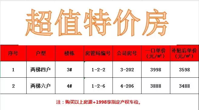 自贡嘉悦龙湖捡漏啦！补贴后3488元/㎡起，买房还送车位