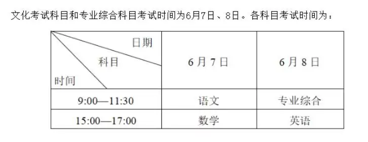 @对口招生的考生们 2026年的招收实施规定来了