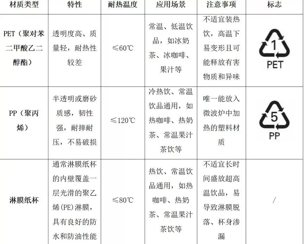你手里的奶茶杯、咖啡杯安全吗？四川省消委会抽检结果来了